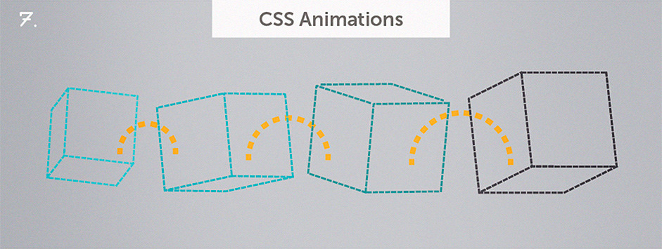 Top-10-Web-Design-Topics-of-2014-CSS-Animations